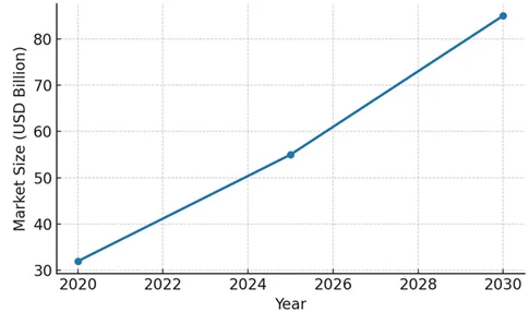 India’s Specialty Chemical Market Projections.